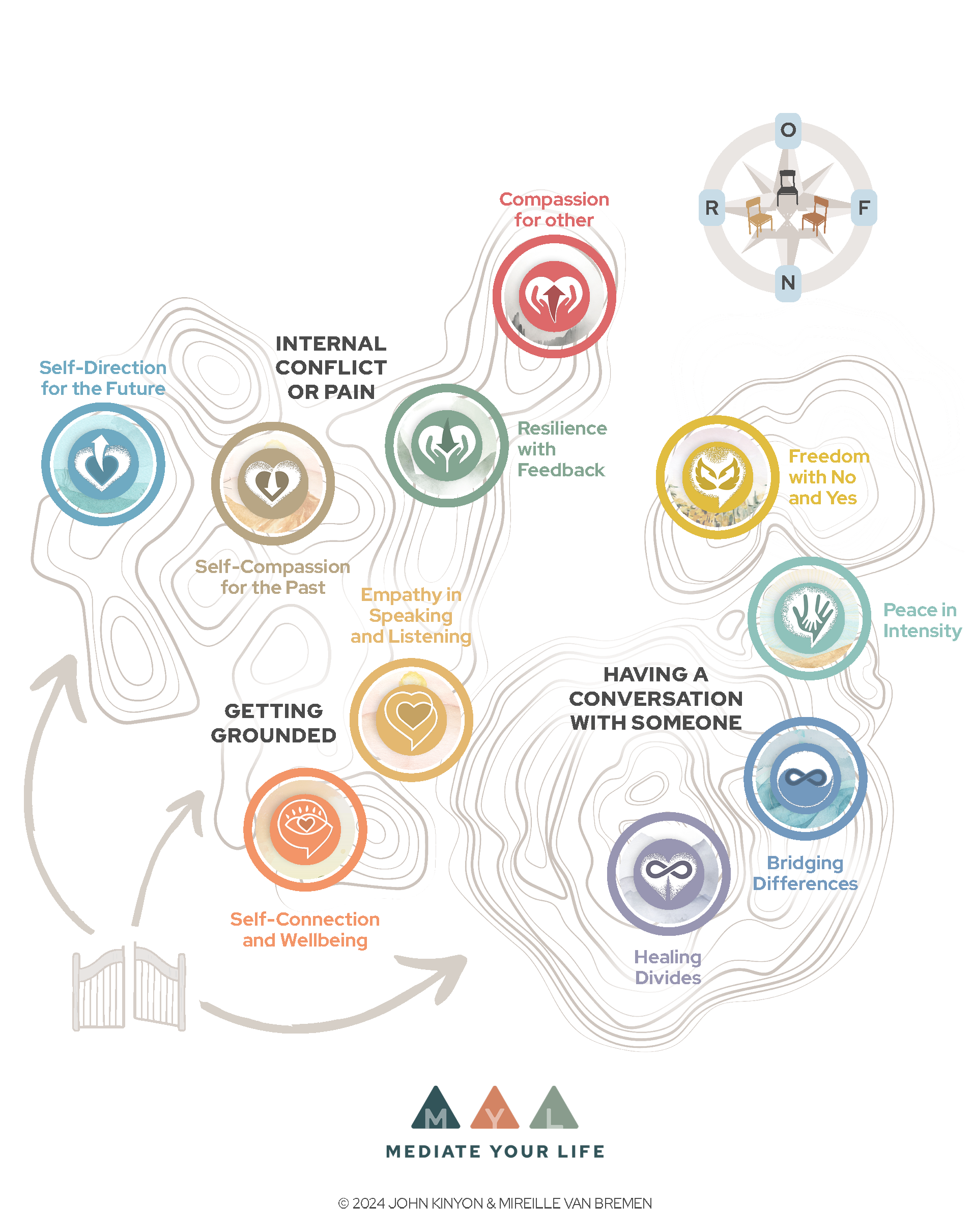 MYL_Guidebook_Overview 10 processes_04